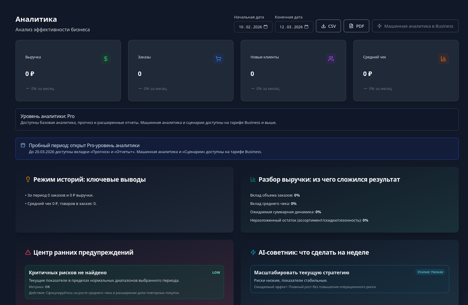 Модуль аналитики UniFlow CRM с показателями и AI-выводами